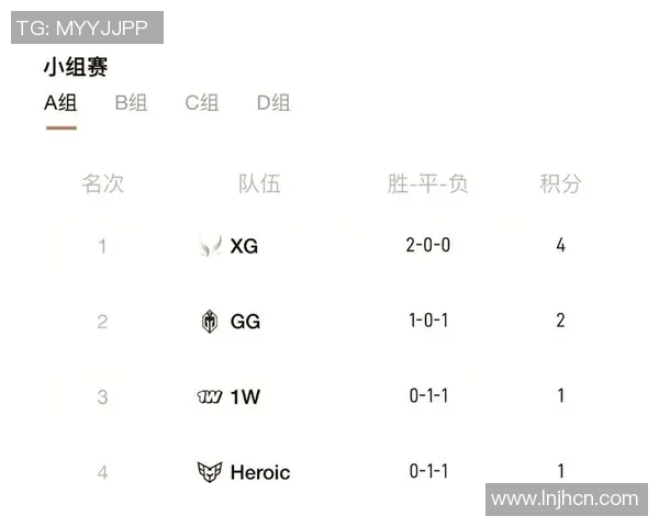 dota比赛赛程-DOTA比赛赛程详解-dota比赛赛程 dota比赛赛程-DOTA比赛赛程详解-dota比赛赛程