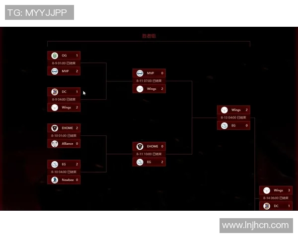 ti6比赛-Ti6比赛，电竞巅峰之战的震撼体验-ti6比赛